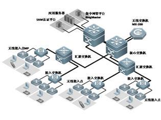 醫(yī)療數(shù)字化浪潮下的網(wǎng)絡技術(shù)研發(fā)與應用