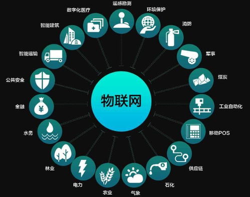 物聯(lián)網(wǎng)的基石 核心、基礎與網(wǎng)絡技術(shù)的協(xié)同演進