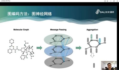 星藥科技李成濤 人工智能與網(wǎng)絡技術(shù)如何重塑藥物研發(fā)的未來